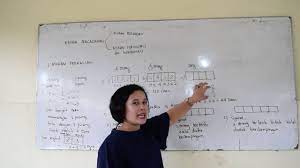 Check spelling or type a new query. Kaidah Pencacahan By Tina Simatupang Smk Arjuna Laguboti Youtube