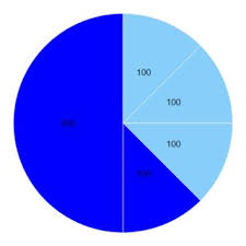 Asp Net Charting Pie Chart Both Inside And Outside Label