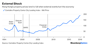 Hong Kongs World Beating House Prices Can Survive Higher