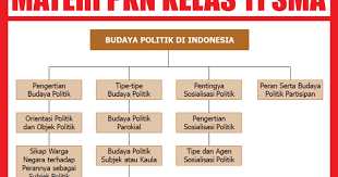 Maybe you would like to learn more about one of these? Materi Pkn Kelas 11 Sma Semester 1 2 Lengkap