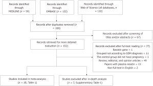 maternal serum level of resistin is associated with risk for