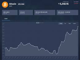 Bitcoin Price Index Api Exchange Rates Bitcoinaverage