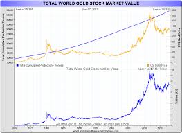 Golds Stock Value And Bitcoins Market Cap Goldbroker Com