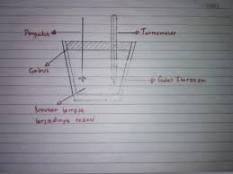 Check spelling or type a new query. Penjelasan Mengenai Kalorimetri Termokimia Part Iv Panduan Kimia Riset