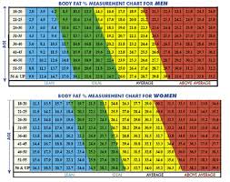 female weight standards online charts collection