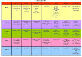 Chore Charts For Multiple Children If You Prefer More