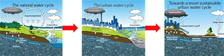 Why are there warning signs? Stormwater Management Ø¯Ø±ÙˆØ¨Ø§Ù„