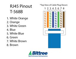 You must connect all four wire pairs as shown in the following diagram to support gigabit ethernet connections. Rj45 Connector Pinout Diagram Pdf Pcb Designs