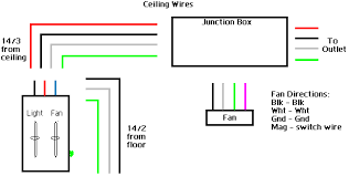 Wiring Diagram For Ceiling Fan With Light Bookingritzcarlton Info Ceiling Fan With Light Ceiling Fan Ceiling Fan Wiring