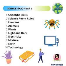 Science year 2 unit 1 scientific skills communicate cikgu shmy. Tutor Ryna Science Year 2 Facebook