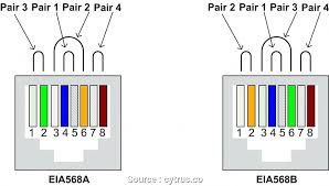 The complete process necessitates rare alterations, very low electrical power, noncorrosive environmental ailments and the like. Fc 4227 For Cat 5e Wiring Diagram Crossover Download Diagram