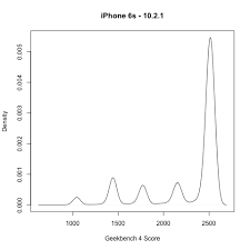 Iphone Performance And Battery Age Geekbench