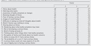 The largest organ inside your body, it performs hundreds of functions, from detoxification to blood clotting. The Spanish Validation Of The Short Health Anxiety Inventory Psychometric Properties And Clinical Utility Semantic Scholar