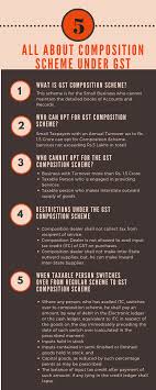 Pin On Composition Scheme Under Gst