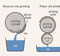 Gravure Printing Inks vs Flexographic Printing Inks ...