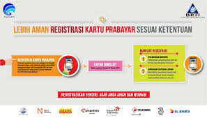 Sila menunggu beberapa saat hingga ada balasan dari operator yang berisi tentang keberhasilan registrasi yang anda lakukan. Cara Registrasi Kartu Dengan Nik Dan Kk Berbagi Info Kartu