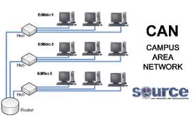 Pin By Nathalycruzpazos On Redes Informaticas I T I 2019 Canning Campus Cisco