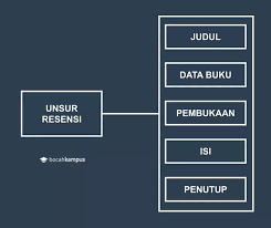 We did not find results for: Contoh Resensi Buku Dan Novel Beserta Strukturnya Lengkap