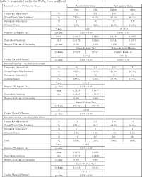 Minimal uang pinjaman marhun bih maksimal uang pinjaman marhun bih administrasi mu nah akad jangka waktu peminjaman. Investigating The Effect Of Amanah Ikhtiar Malaysia S Microcredit Program On Their Clients Quality Of Life In Rural Malaysia Semantic Scholar
