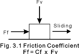 Pin On Forces Vocab