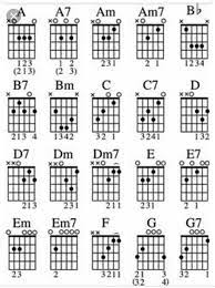 The plan is simply this: Chord Gitar Photos Facebook