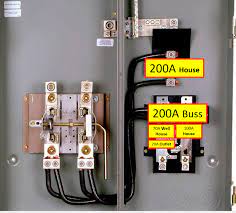 It includes guidelines and diagrams for different types of. 400 Amp Meter Base Combo Home Improvement Stack Exchange