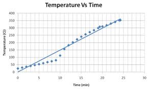 exp 6 flash fire point test civil engineers pk