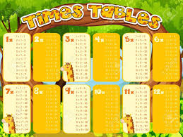 Times Tables Chart With Giraffes In Background Illustration