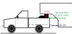 Check spelling or type a new query. Lowest Height Possible For A 5th Wheel Hitch Compatible With A 2017 Ram 2500 Etrailer Com