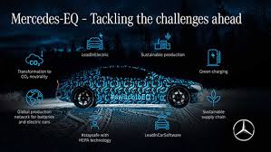 Mercedes has released countless 'spy' photos of the 2022 eqs, but now they've published a revealing teaser image. Mercedes Benz Eqs Teaser Aims To Be The Ultimate Electric Vehicle Mercedes Benz Worldwide