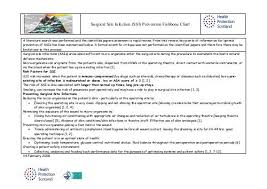 Surgical Site Infection Ssi Prevention Fishbone Chart