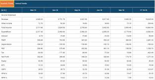 Drreddy 500124 Share Price Charts Forecast Technical