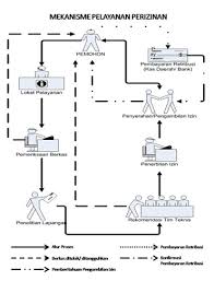 No = numero = jumlah 6. Rekomendasi Pedagang Besar Farmasi Pbf