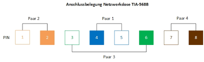 Wohnung ohne neue kabel mit internet. Netzwerkkabel Verlegen Im Haus Einfach Erklart
