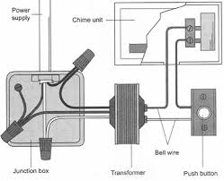 8 doorbell wiring system involving two chimes and two push buttons. How A Wired Doorbell Works Hometips