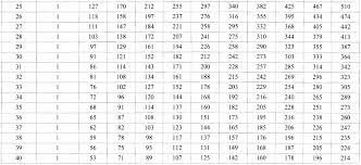Looking for the latest vehicle weight lifting codes? Chapter 6 Water Supply And Distribution California Plumbing Code 2016 Upcodes