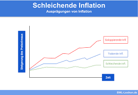 But even moderate inflation can rapidly erode. Schleichende Inflation Definition Erklarung Beispiele Ubungsfragen