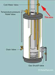 This is not a required step if your are just going on a holiday. How To Shut Off The Water To A Fixture Or Your House