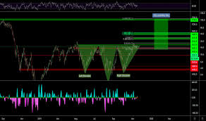 Rty1 Charts And Quotes Tradingview