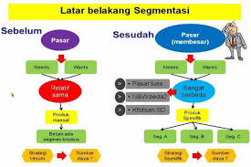 Pengertian Segmentasi Pasar Strategi Dan Contoh Segmentasi Pasar Akuntansi Produk