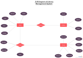 Pin On Entity Relationship Diagram Templates