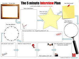 Pin On 5 Minute Teacher
