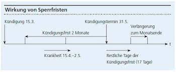 zeitliche einschrankung der kundigungsfreiheit des arbeitgebers kmu magazin