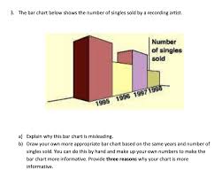 solved 3 the bar chart below shows the number of singles