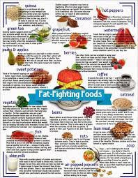 Fat Fighting Foods This Food Kill You Belly Fat Nuts Fish Bean Fitness Hashtag Best Fitness Bodybuilding Information
