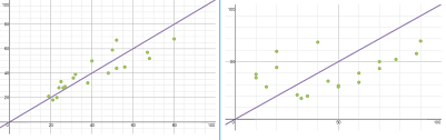 Scatterplots With Desmos Graphing Activities Graphing Handouts