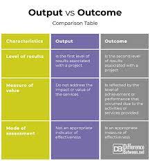 Output Vs Outcome Differences In Assessment Measures Outcomes How To Plan Measurements