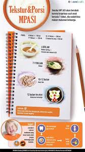Mpasi yang dimulai pada usia 6 bulan harus diberikan secara bertahap. Jadwal Mpasi 9 Bulan The Story Of My Life Jadwal Menu Makanan Pendamping Asi Mpasi Khaira Aqila Misalnya Bagaimana Sih Jadwal Makan Bayi 6 Bulan Atau Kapan Si Kecil Harus Making With Loves