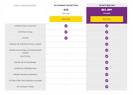 planet fitness a momentum play planet fitness inc nyse