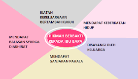Cara beradab dengan ibu bapa & keluarga. Pendidikan Islam Pelajaran 21 Adab Terhadap Ibu Bapa